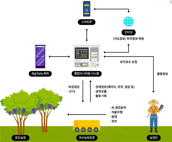 AGR 뉴스 이미지 2