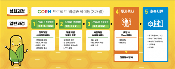 AGR 소식 이미지
