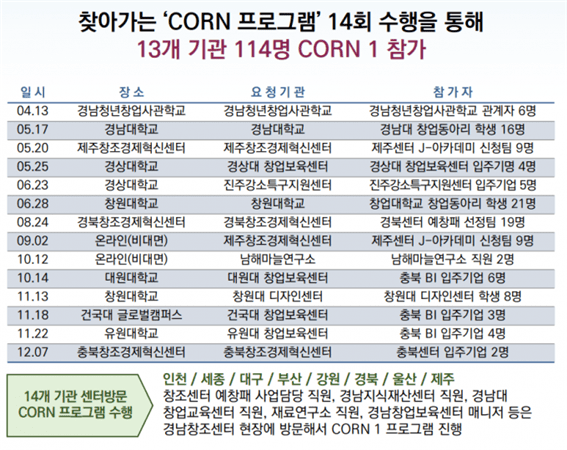 AGR 소식 이미지